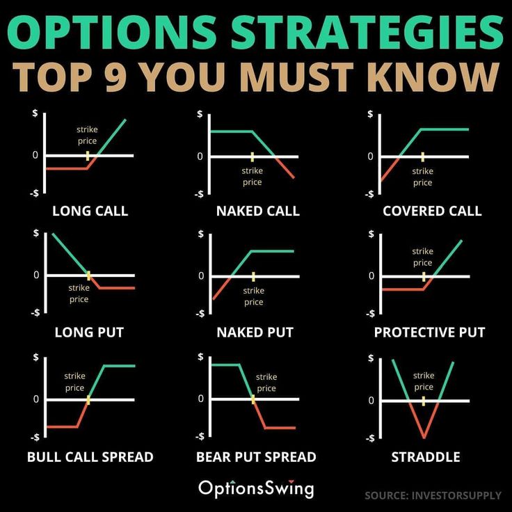 Investing charts Investing charts