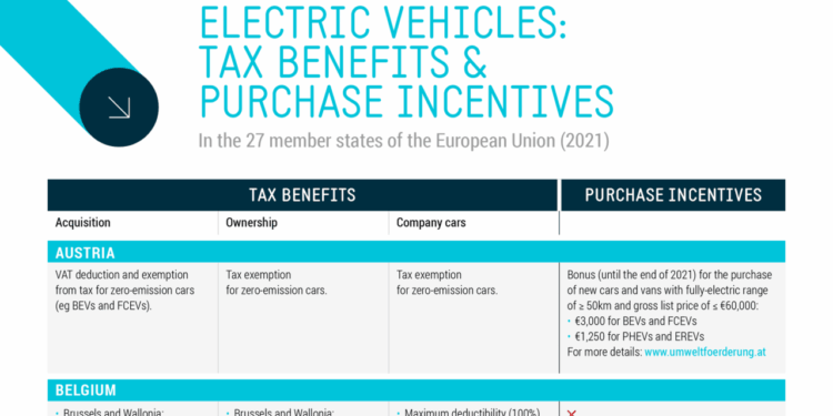 Electric vehicles-Tax benefits incentives in the EU-2019 - ELECTRIC ...