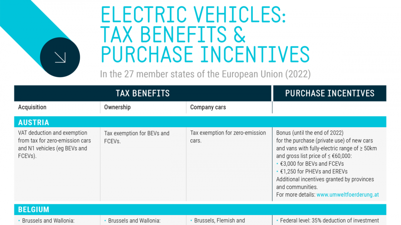 Overview – Electric vehicles: tax benefits and incentives in the EU ..<div class=