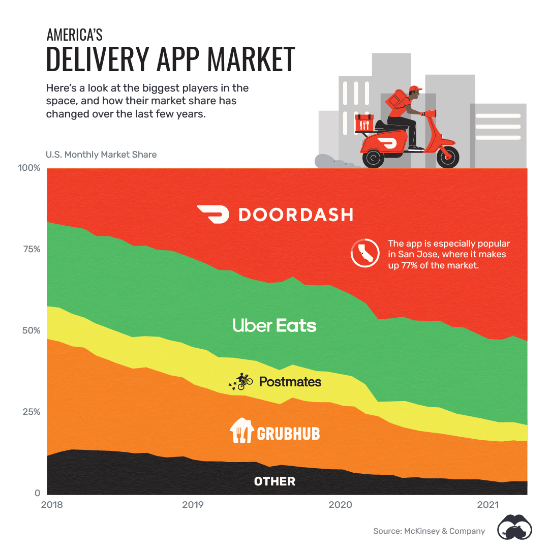 Doordash delivery gig workers everything artificiale intelligenza ihal Doordash delivery gig workers everything artificiale intelligenza ihal