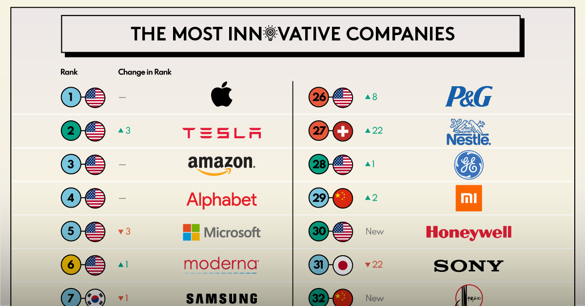 Best Electric Companies for Small Businesses in 2025