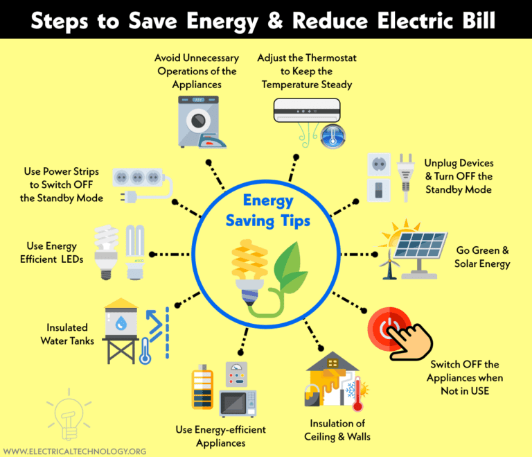 Best Apps to Track and Reduce Your Electric Bill