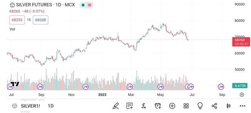 Mcx Mcx