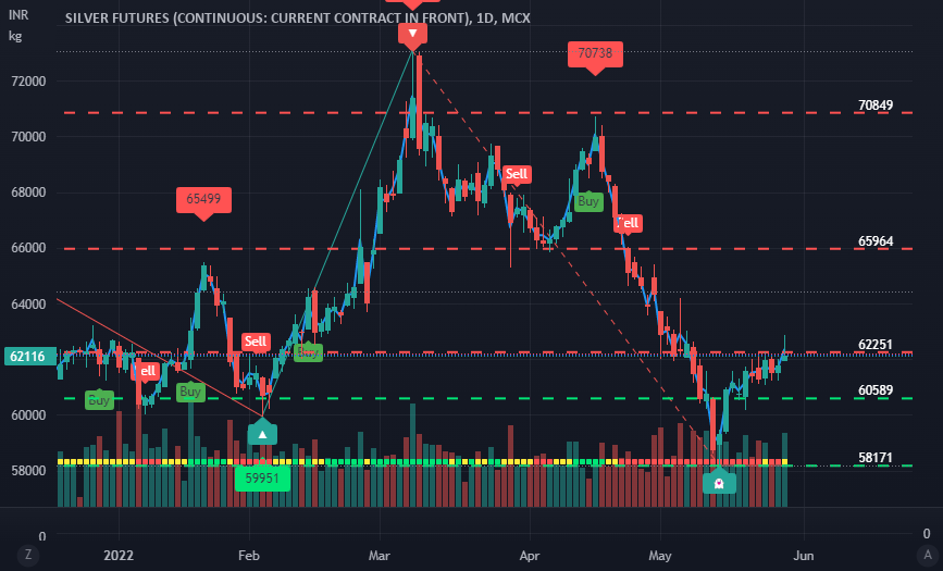Mcx viewing well Mcx viewing well