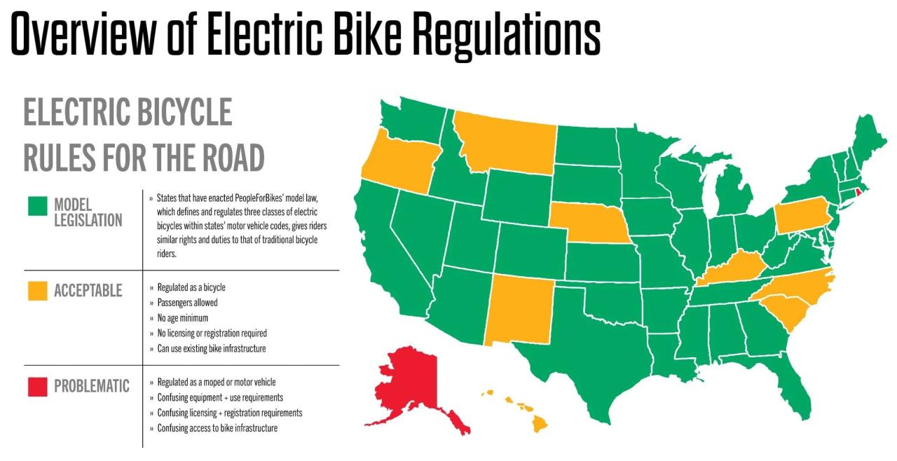 Electric motorcycle license requirements USA