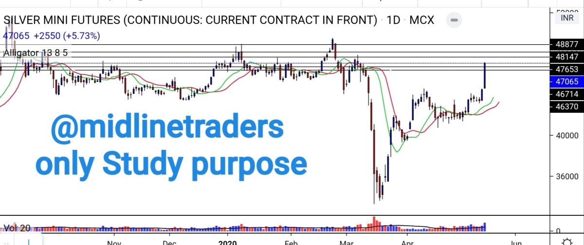 Mcx negative Mcx negative