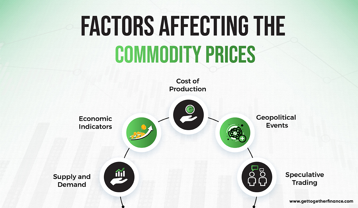Commodity Market Trends: Latest Insights & Forecasts
