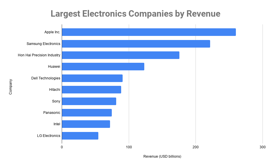 Best Electric Companies for Small Businesses in 2025