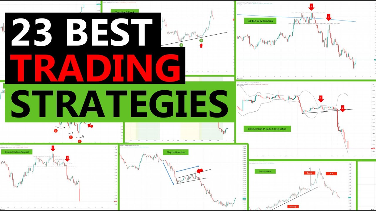Strategies Strategies