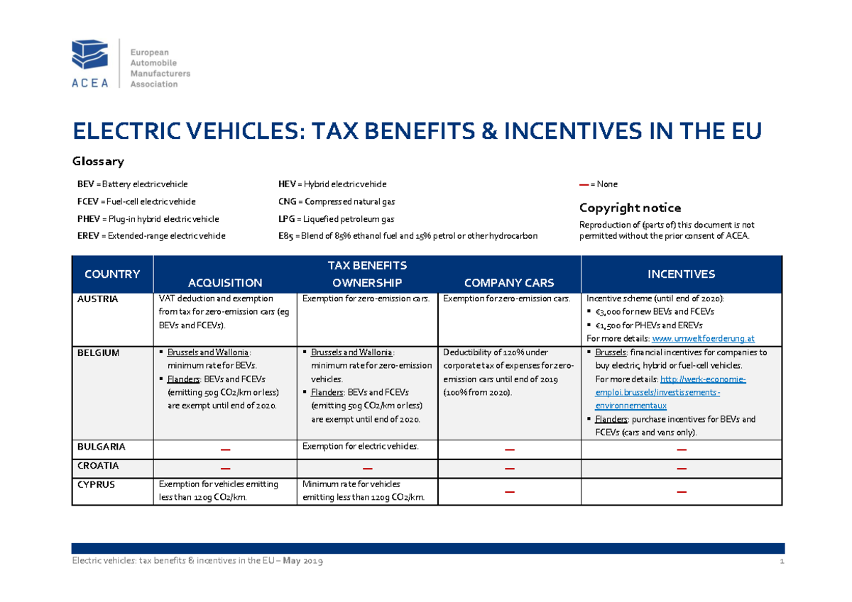 Electric vehicles: tax benefits and purchase incentives in the EU, by ... Electric vehicles: tax benefits and purchase incentives in the EU, by ...