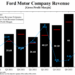 Ford Stock's Growing Dominance In The EV Market Expands Globally (NYSE ...